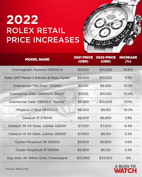 how much is a rolex watch cost|rolex pricing chart.